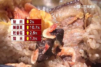 價錢hold不住！10元肉粽成絕跡