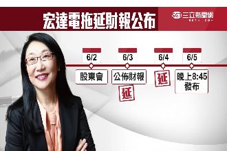 宏達電無預警降財測　阿土伯：很夭壽