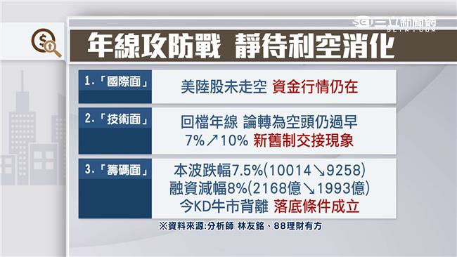 砍72億大盤不跌反漲　誰在吃籌碼？