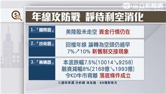 砍72億大盤不跌反漲　誰在吃籌碼？