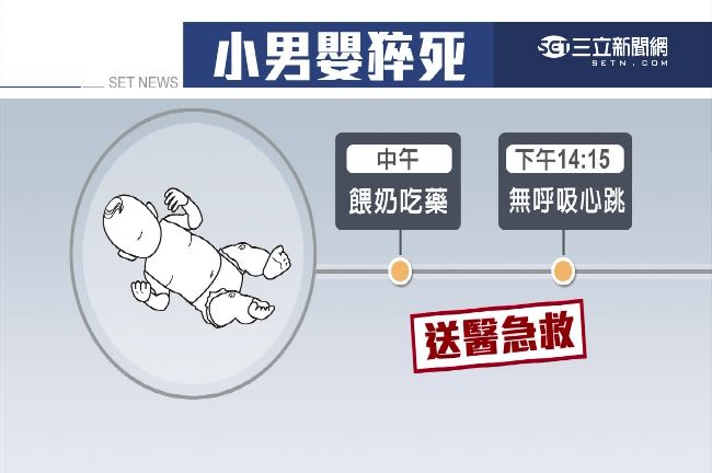 離譜保母大腿壓頭　9月嬰窒息猝死