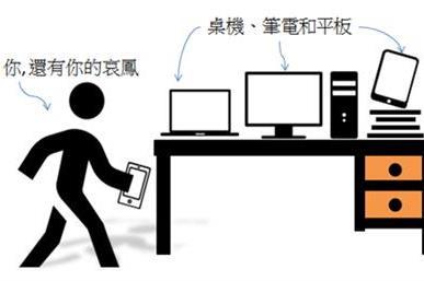 注意力有多珍貴？多螢幕爭霸戰開打！