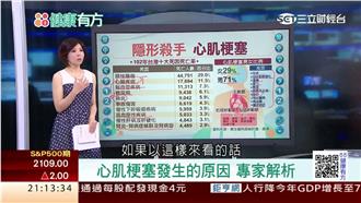 一秒奪命！無預警還是你太粗心？！