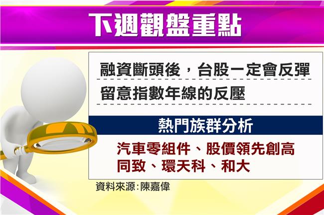 利空頻傳！台股恐結算後才明朗？