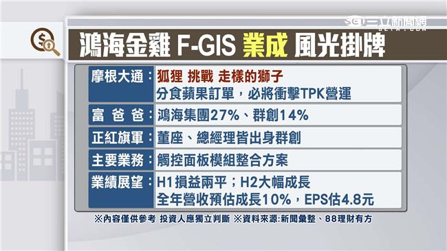挑戰TPK龍頭地位　GIS來勢洶洶