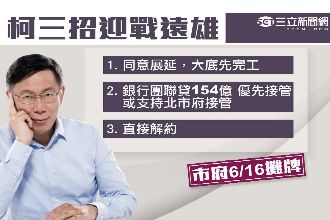 大巨蛋攻防最末章　柯文哲備妥這三招