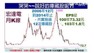 庫藏股雨後春筍　嚴選「眉角」報您知