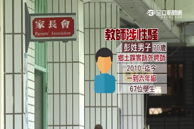 國小女遭狼師摸奶　校方：爺爺疼孫女
