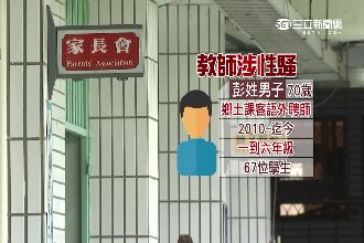 國小女遭狼師摸奶　校方：爺爺疼孫女