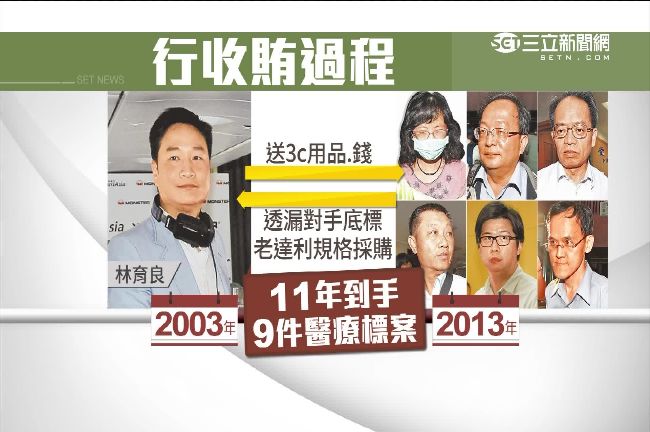 報告涉偽造 中山五院：主管醫生違規推薦