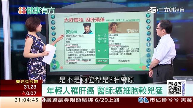 大好前程因肝殞落？肝病三部曲報你知