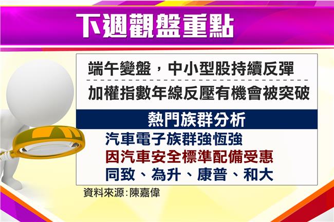 台股機會來了！專家：端午後走勢樂觀
