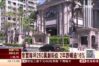 想住帝寶趁現在！高級豪宅房價下修了