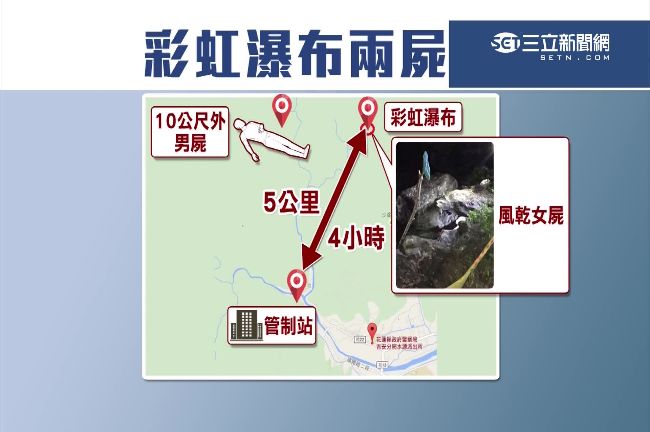 溯溪祕境百步蛇指路？接連發現2女屍