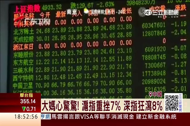 陸股狂瀉7% 創業板臉綠