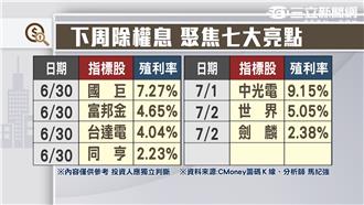 下周除權息　聚焦七大亮點