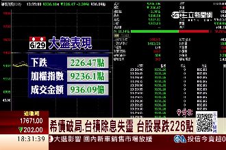 希臘債務、台積電除息失靈　台股重挫