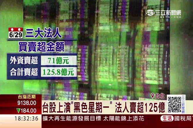 希臘拖垮全球　道瓊指數重挫350點