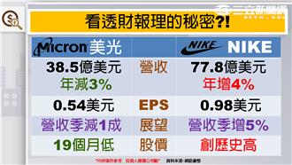 美財報比一比　看懂財報裡的秘密