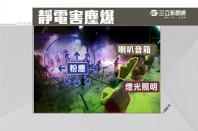 音箱震動摩擦粉塵　產生靜電釀塵爆？