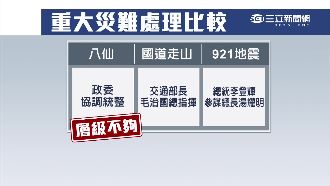 層級太低？塵爆竟派政務委員指揮救災