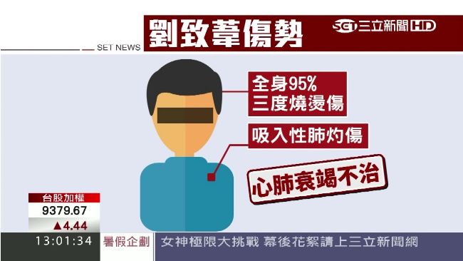 劉致葦燒到見骨　這些畫面讓檢好沈重