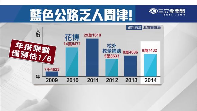 花2.5億白做工！柯P打臉馬郝政績