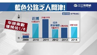 花2.5億白做工！柯P打臉馬郝政績