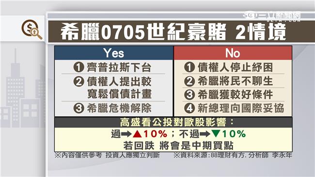 逢低買盤進場拉抬　台股拉出長下影線