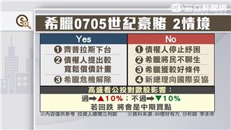 逢低買盤進場拉抬　台股拉出長下影線