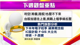 台股下週依舊強勁？專家：可能更強