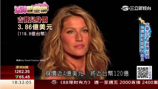 吉賽兒多角化經營　全球最賺強的超模