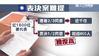 黨祭表決擋提名　柱：等收割勝利果實