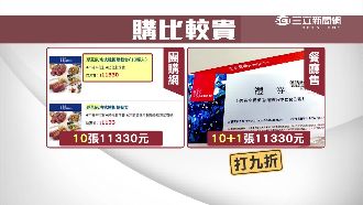 根本沒賺！團購餐券原價賣　民眾傻眼