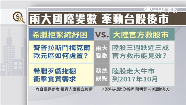 希臘SAY NO　台股年線再失守