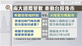 希臘SAY NO　台股年線再失守