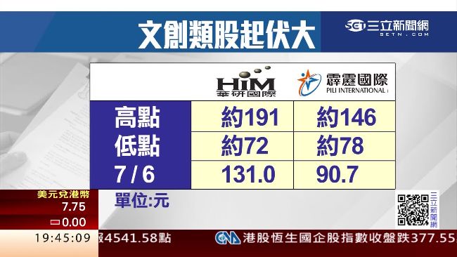 股民期待！鑫盛羅法平以文創興櫃