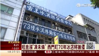 西門町70年冰店熄燈？租金漲將搬遷