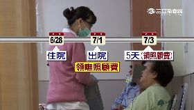 出院沒補助1800