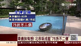 降價拚有感！北市新成屋75折不二價