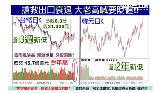 股災蔓延台股重挫　創近四年最大跌幅