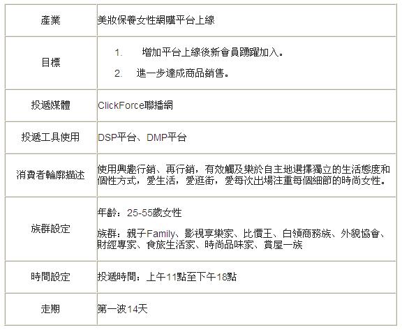 消費者的生活不只數位化更已數據化了