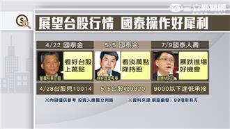 展望台股行情　國泰操作好犀利