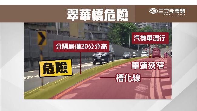 奪命轉彎減速不易！翠華陸橋超危險