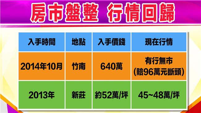 房價直直落　逆勢進場好時機