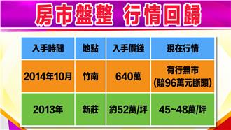 房價直直落　逆勢進場好時機