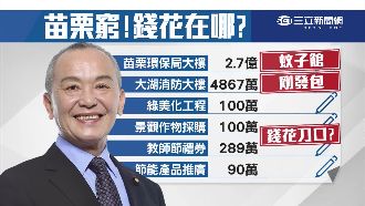 苗栗哭窮沒天理？沒錢發薪有錢蓋大樓