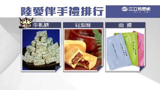 冠軍換人做！牛軋糖成陸客最愛伴手禮