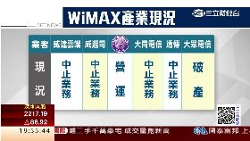 Wimax倒光1200