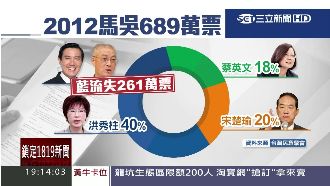 柱姐民調直落！藍營恐失261萬鐵票